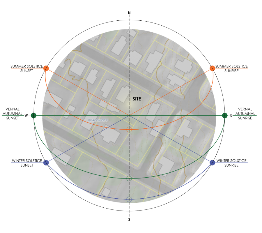 Beacon House Revival: Sun Path Diagram